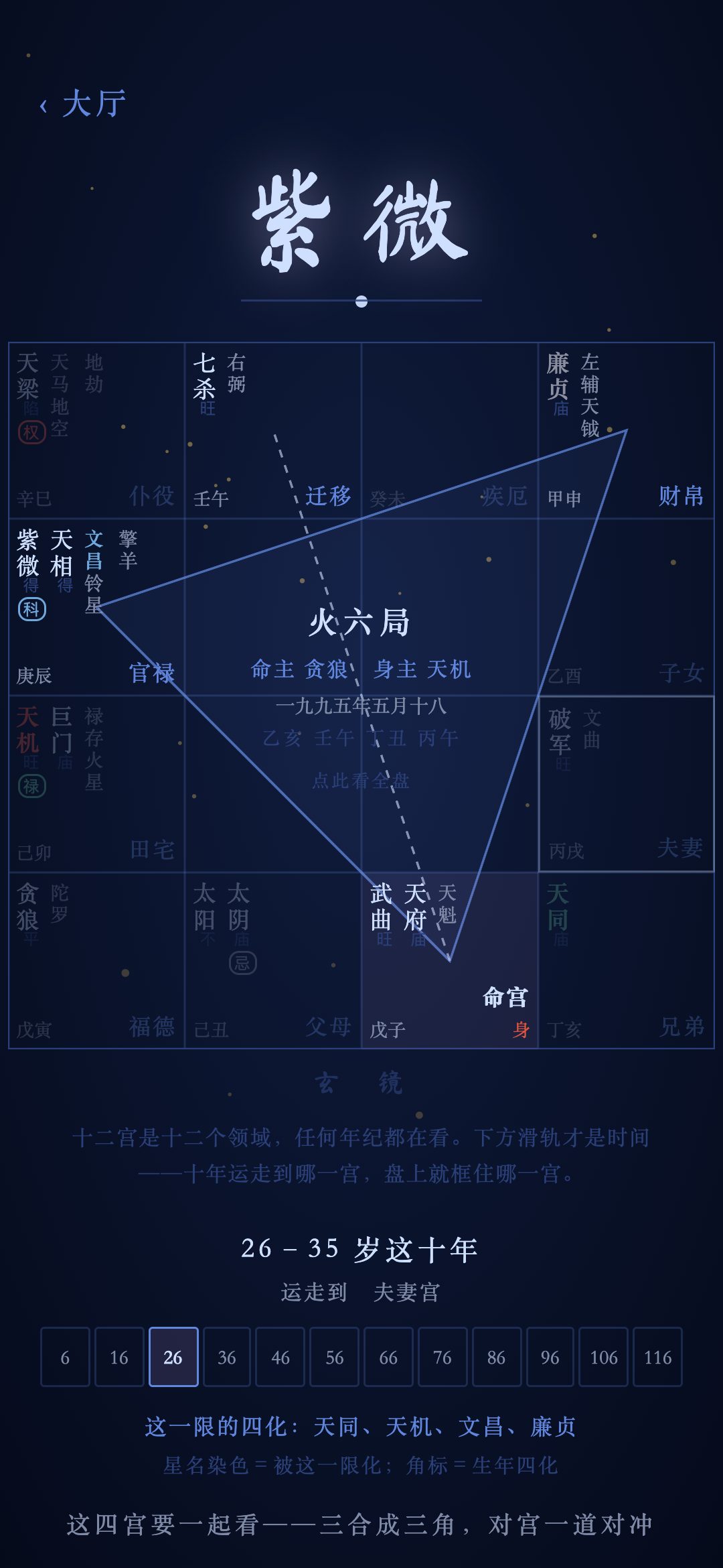 玄镜紫微单宫深读：点开一宫，看这一域的完整解读
